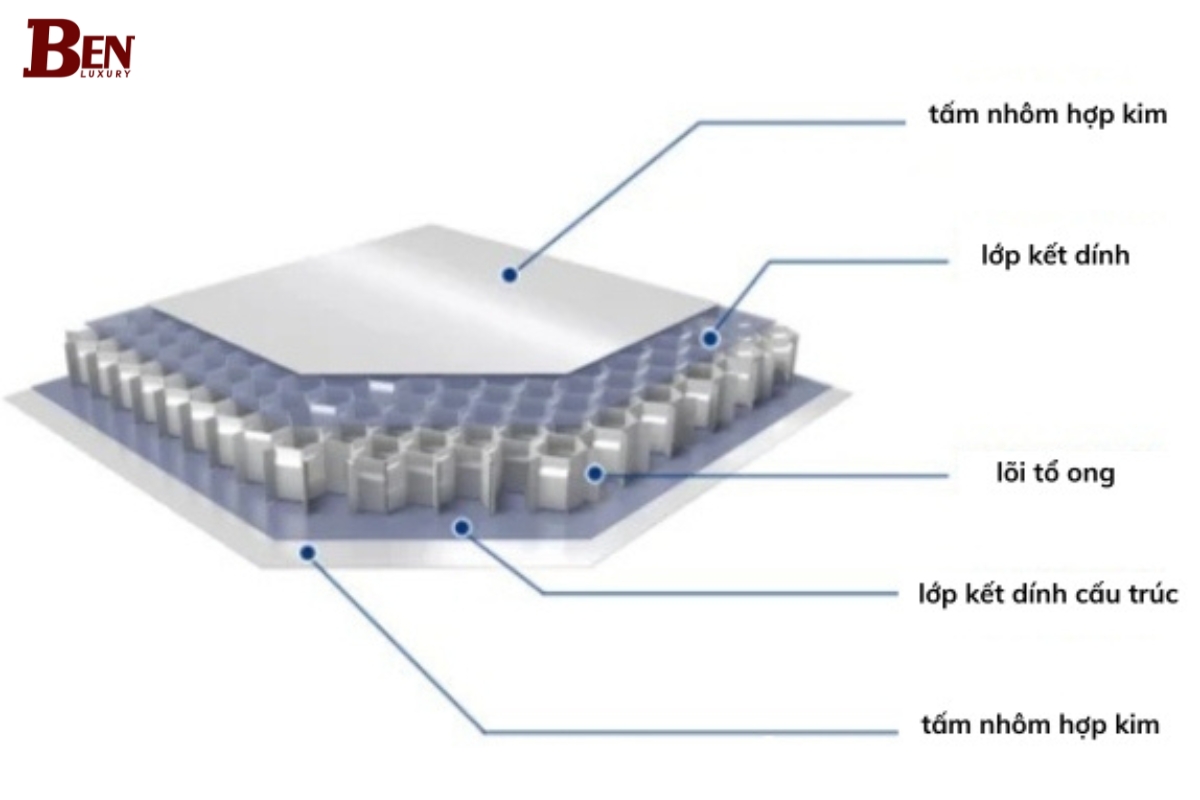 tam nhom to ong a2 chong chay lua chon hang dau cho tran va tuong 2