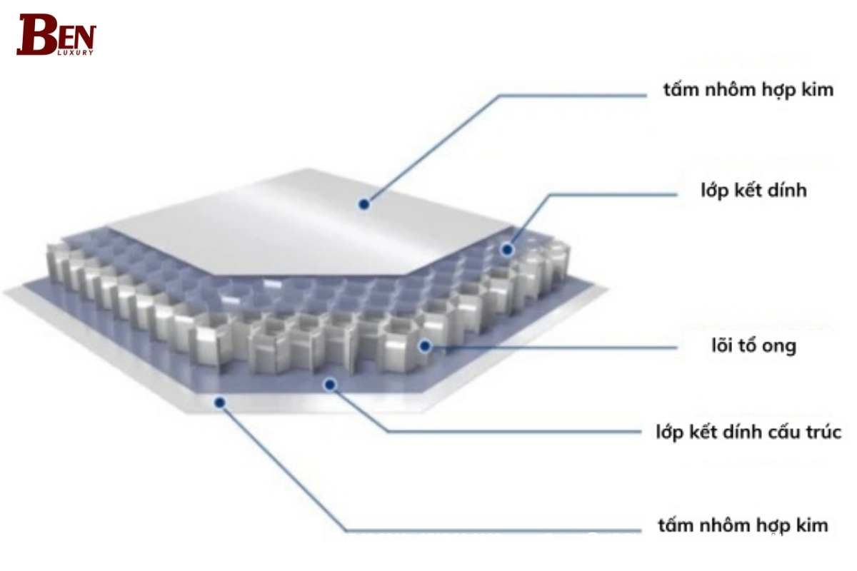 tam nhom to ong va nhom composite nen chon loai nao cho cong trinh 2025 2