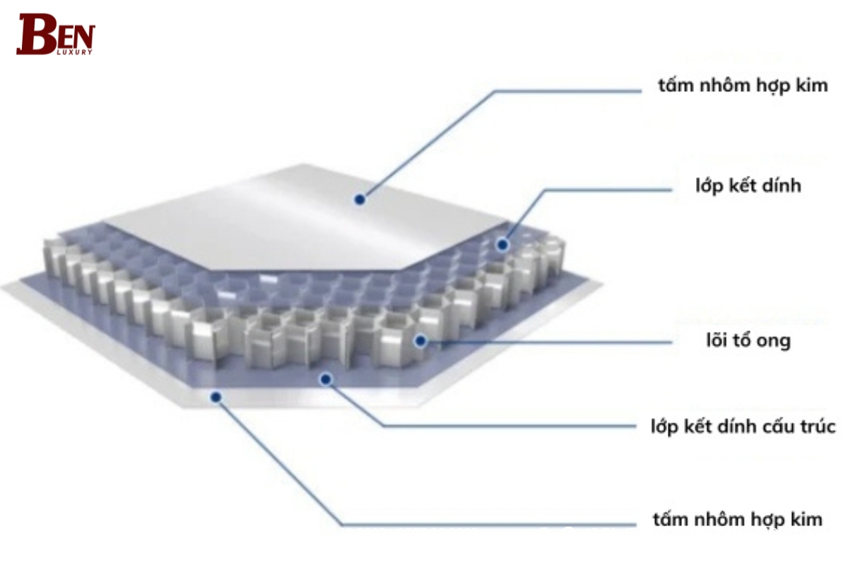 tam nhom to ong phu nhom hay phu spc tot hon dung de mat tien oan